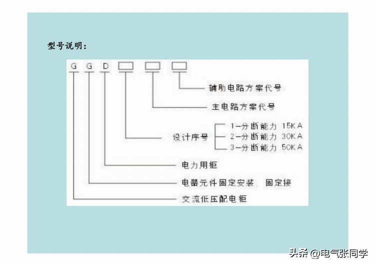 全网最全高低压成套电气设备培训资料