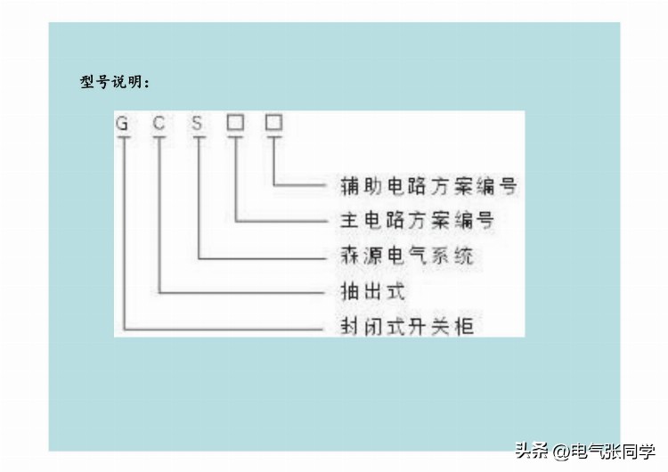 全网最全高低压成套电气设备培训资料