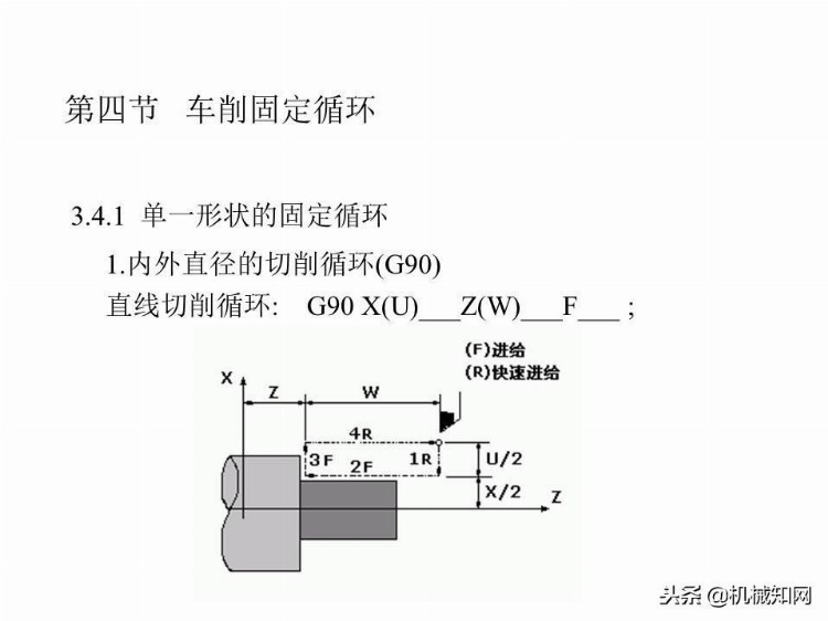 「实例讲解」数控编程基础知识，113页PPT从入门到精通！