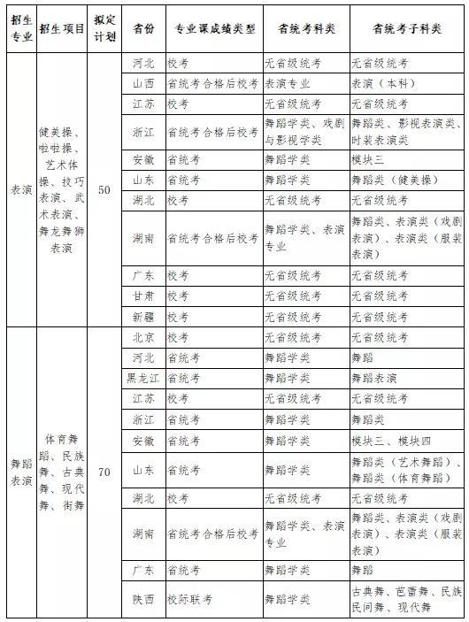 南京体育学院2021年艺术类表演和舞蹈表演专业招生简章