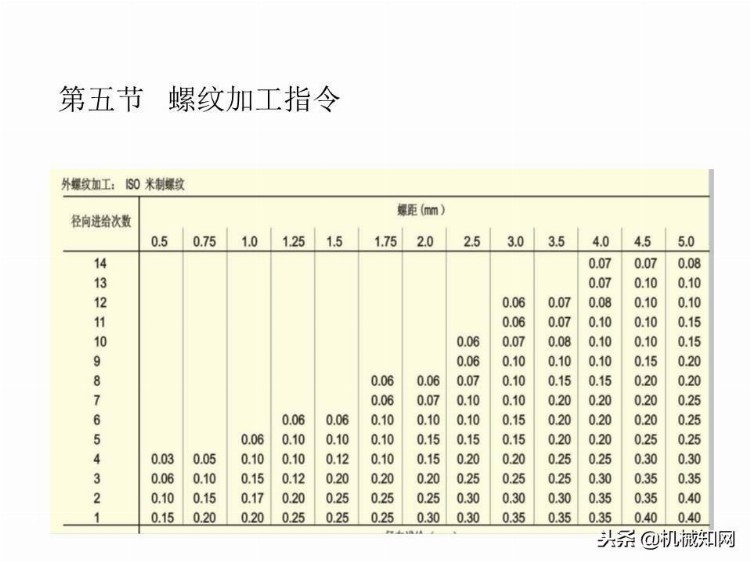 「实例讲解」数控编程基础知识，113页PPT从入门到精通！