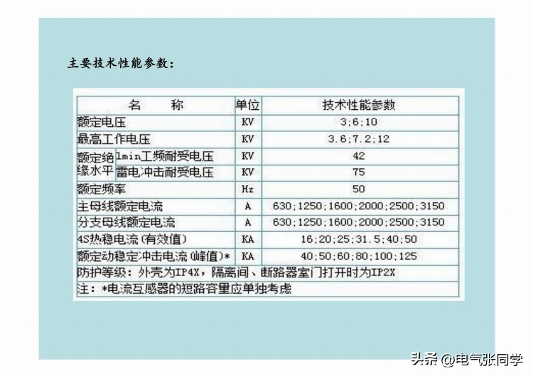 全网最全高低压成套电气设备培训资料