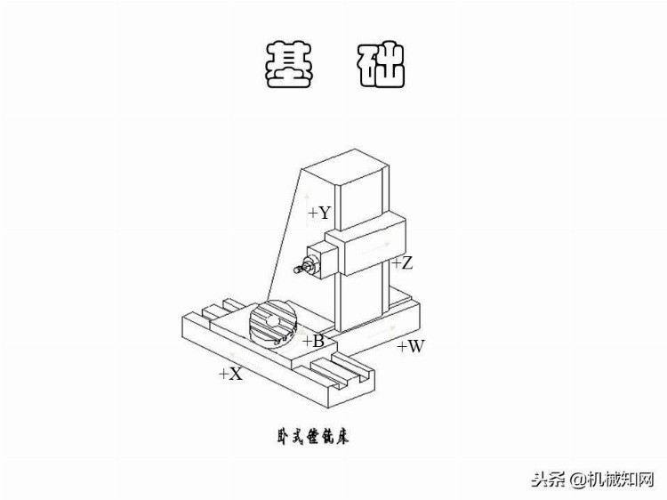 「实例讲解」数控编程基础知识，113页PPT从入门到精通！