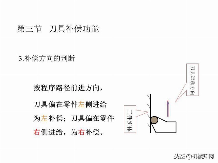 「实例讲解」数控编程基础知识，113页PPT从入门到精通！