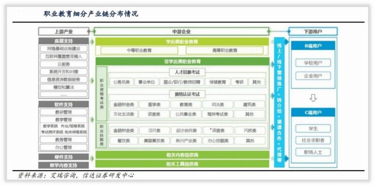 中公教育的未来成长在哪里？