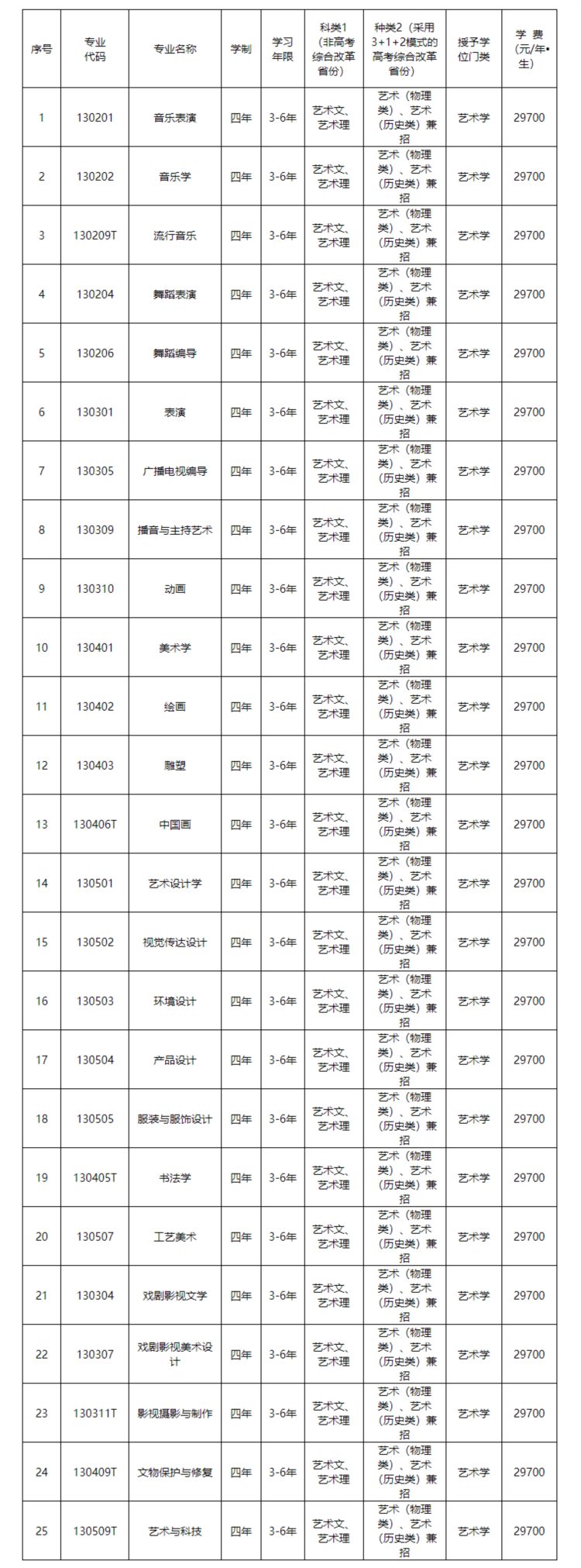 2023年艺术类专业招生简章汇总（持续更新中）