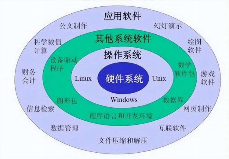 计算机软件设计就找邻里团