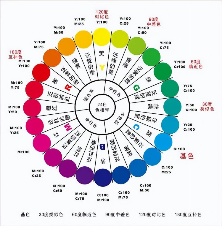 米塔教育原画培训小老师教小白如何全面掌握绘画基础技能