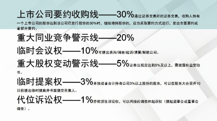 股权培训干货，让你清楚知道什么是股权、股权激励是什么？