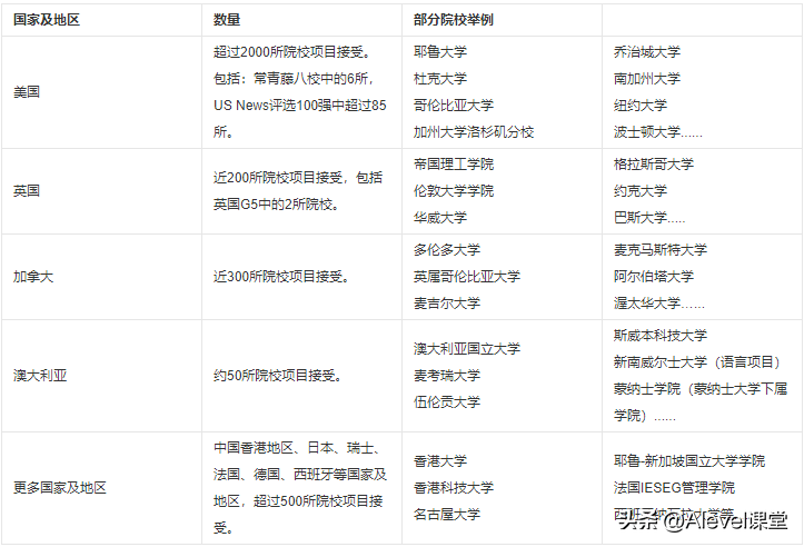 多邻国对标雅思/托福分数大幅提升！哪些院校接受多邻国？