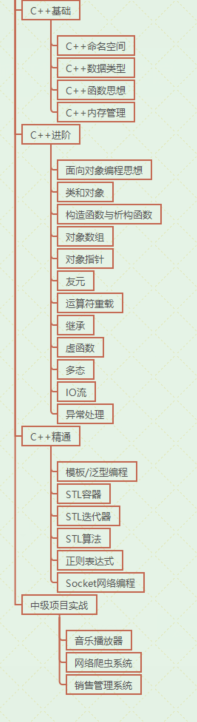 推荐几个在线编程学习的网站，程序员必备