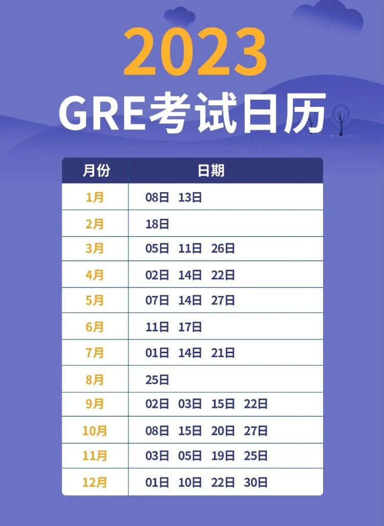 2023全年托福/GRE/雅思考位已开放