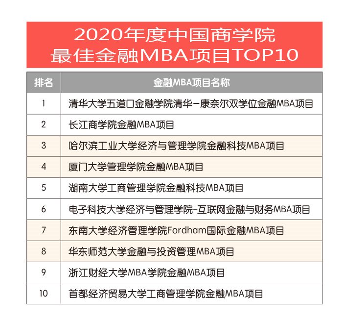 解码“MBA教育 ”——《2020年度中国商学院MBA项目TOP100》暨系列榜