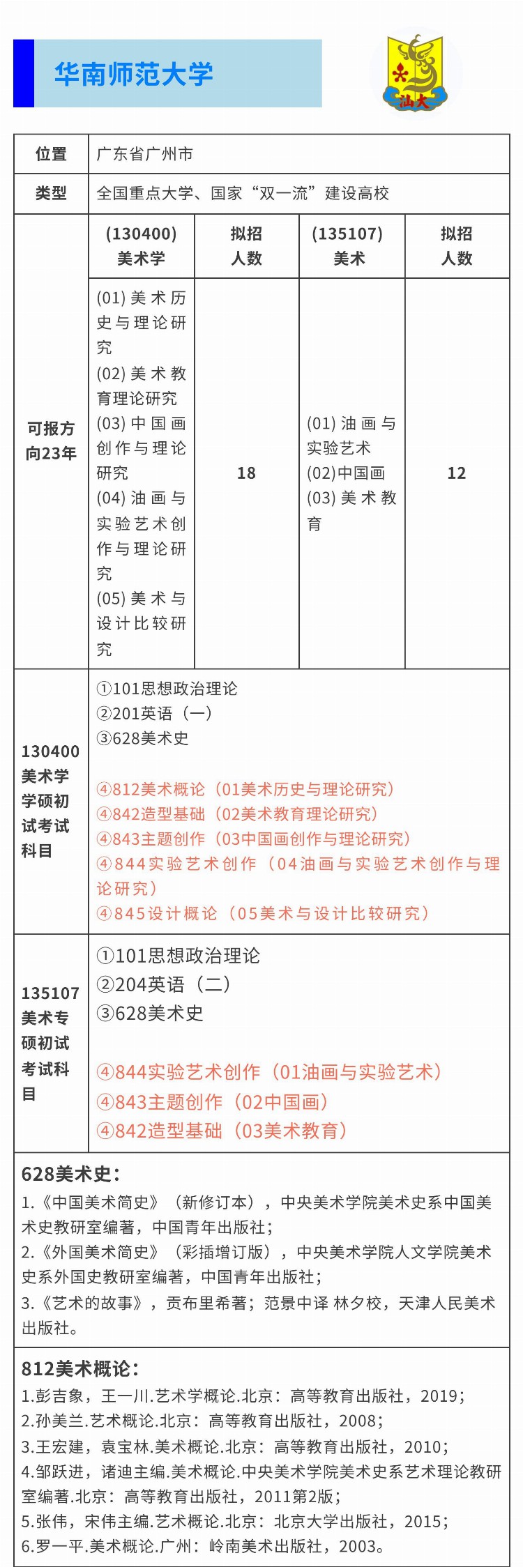 【2024考研择校攻略】广州地区美术考研择校篇