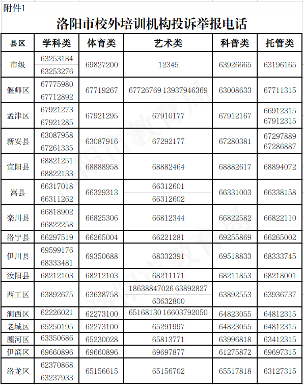 曝光！洛阳3家培训机构被查处