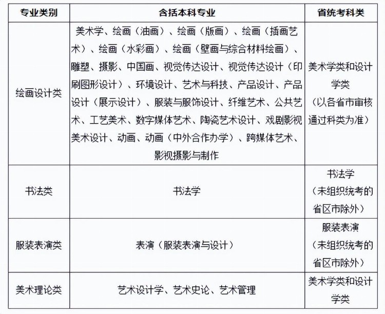 2023年艺术类专业招生简章汇总（持续更新中）