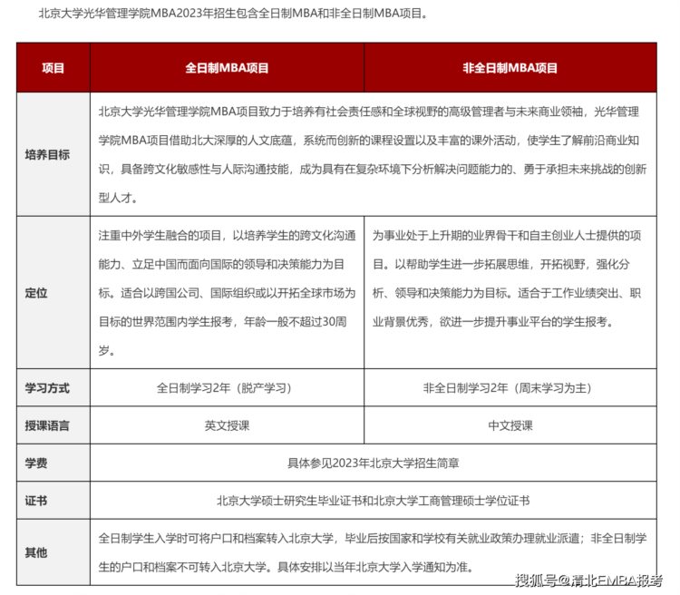 2024北大MBA项目如何PK北大光华MBA，北大国发院MBA和北大汇丰MBA