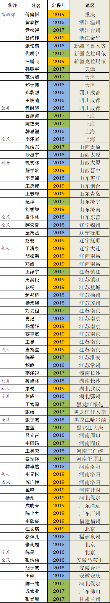 从启蒙到冲段，浅谈各级围棋培训