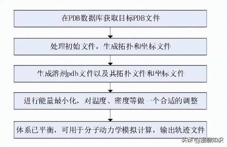 计算机模拟技术是什么？它在SARS-CoV-2病毒分子机制研究中的应用