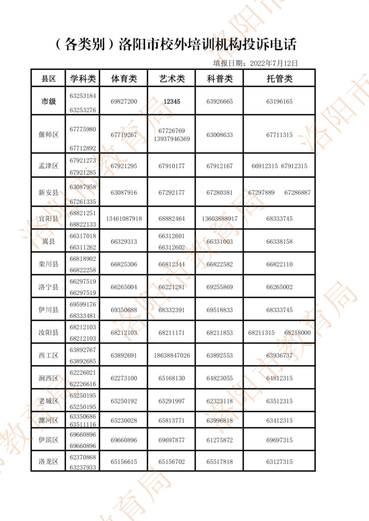 曝光！洛阳市8家培训机构被查处