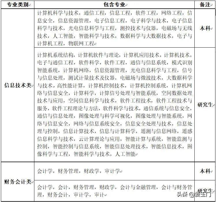 2023年甘肃省气象局事业单位招聘公告