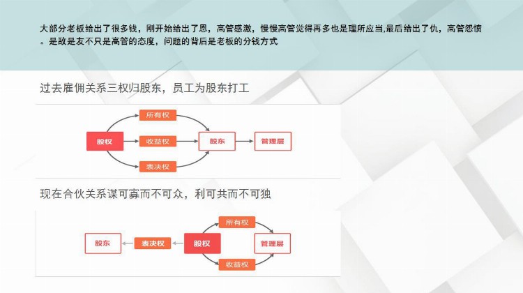 股权培训干货，让你清楚知道什么是股权、股权激励是什么？