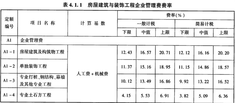 杭州造价预算培训：建设工程造价——综合单价编制过程（二）
