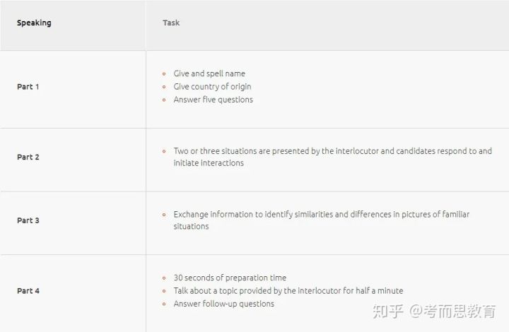 全球疫情影响，雅思等语言考试取消！Language Cert 考试是什么？