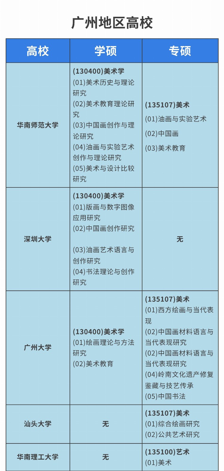 【2024考研择校攻略】广州地区美术考研择校篇