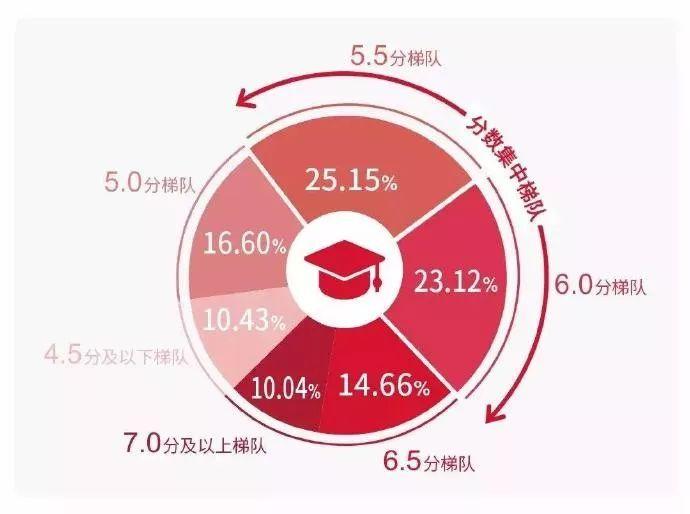 2月份雅思考试取消后，你要了解这三个问题