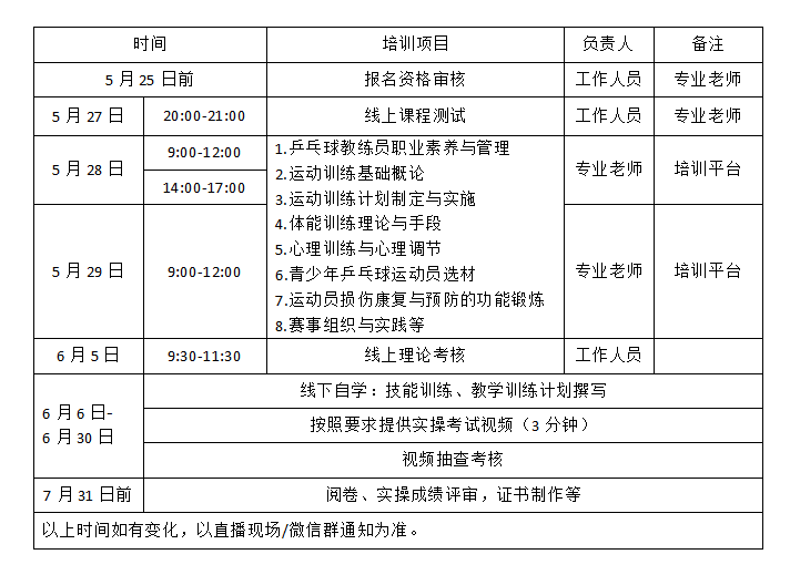 报名丨2022年乒乓球教练员职业技能线上培训班即将开班