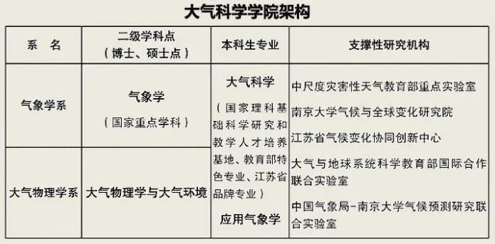 如何报考气象专业？“手把手”教你怎么填志愿！