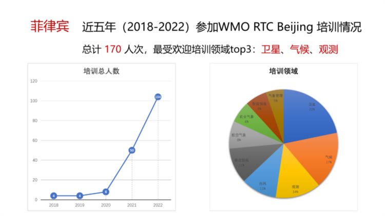 中菲联合声明提出“探讨开展气象合作”！这些年，合作有哪些？