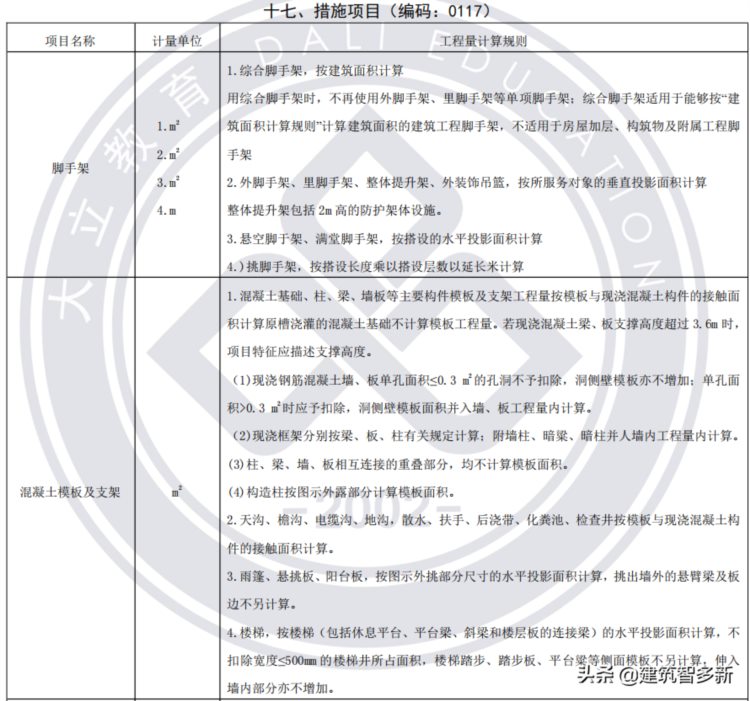 工程造价基础知识，内部培训课件