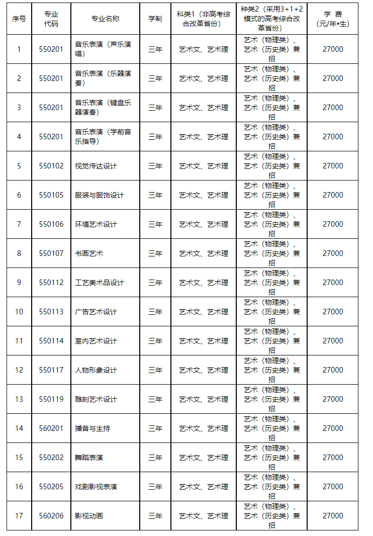 2023年艺术类专业招生简章汇总（持续更新中）