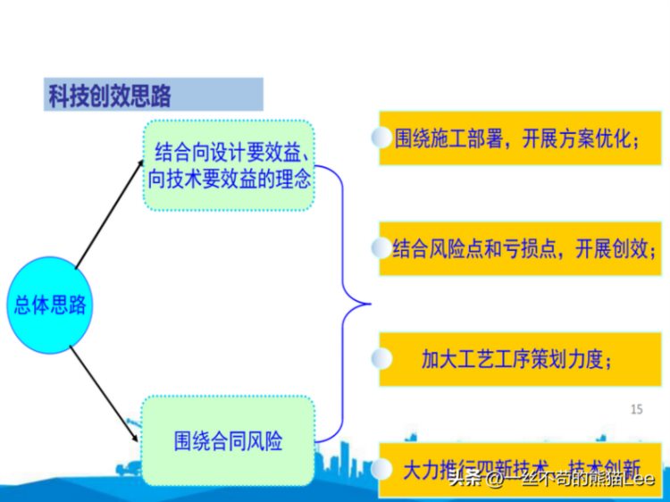 国企26个标准课程库培训2300P