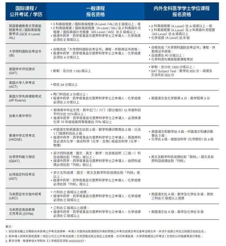 4.29资讯，不容错过，大批英国院校开设全程网课