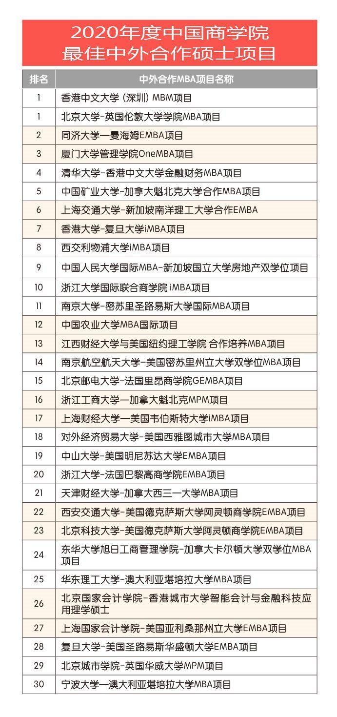 解码“MBA教育 ”——《2020年度中国商学院MBA项目TOP100》暨系列榜