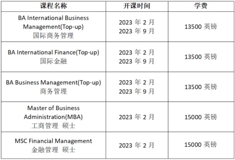 英国威尔士三一圣大卫大学2023年线上授课专业