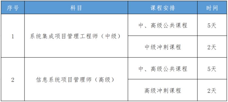 园区服务｜上海浦东软件园全国软考免费培训班报名开启