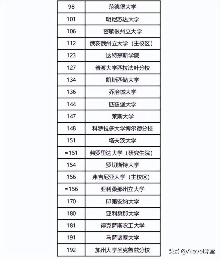 多邻国对标雅思/托福分数大幅提升！哪些院校接受多邻国？