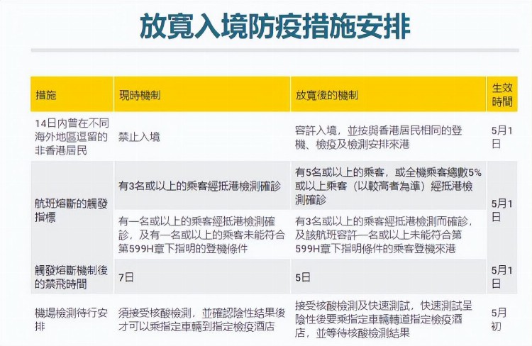 4.29资讯，不容错过，大批英国院校开设全程网课