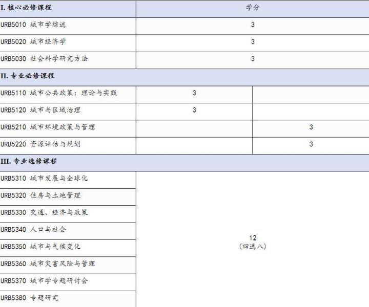 4.29资讯，不容错过，大批英国院校开设全程网课