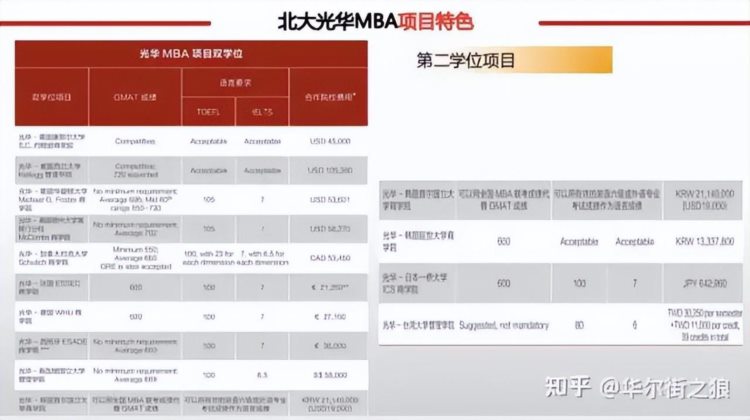 北大MBA和北大康奈尔MBA哪个更好，两个项目有什么区别？