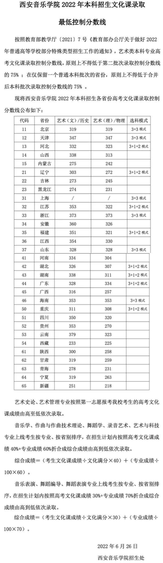 名校推荐 | 西安音乐学院2023报考攻略