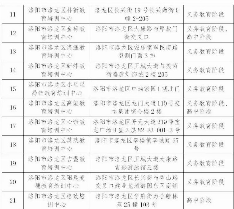 最新名单！洛龙区21家校外培训机构被列入...