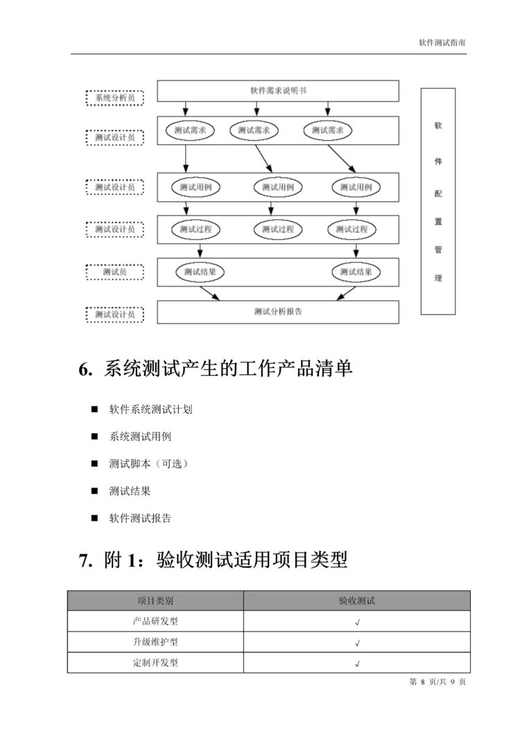 软件测试完整指南