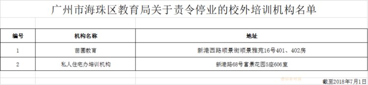 「信息速递」家长注意！广州这368家培训机构不合格，暑期送孩子补习要擦亮眼！