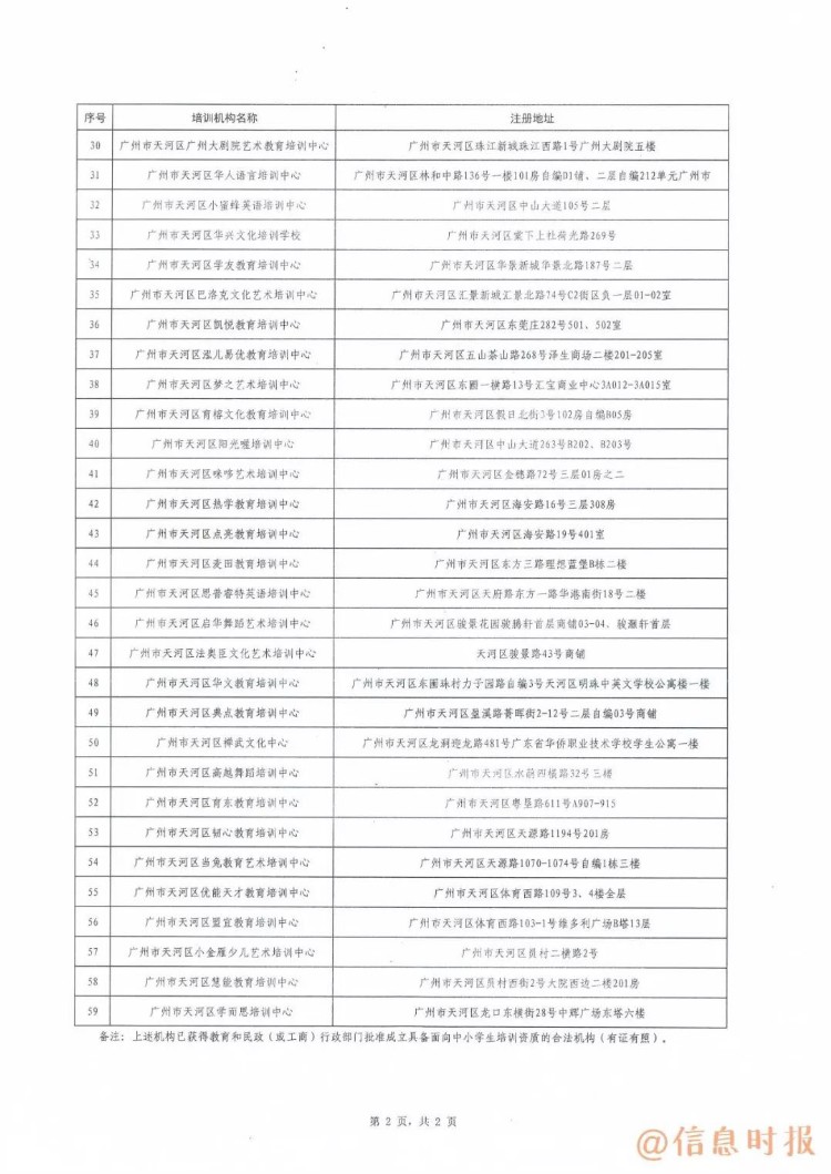 「信息速递」家长注意！广州这368家培训机构不合格，暑期送孩子补习要擦亮眼！