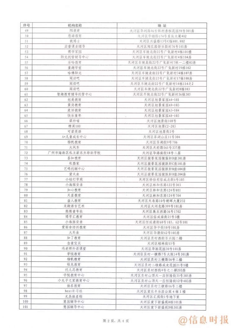 「信息速递」家长注意！广州这368家培训机构不合格，暑期送孩子补习要擦亮眼！